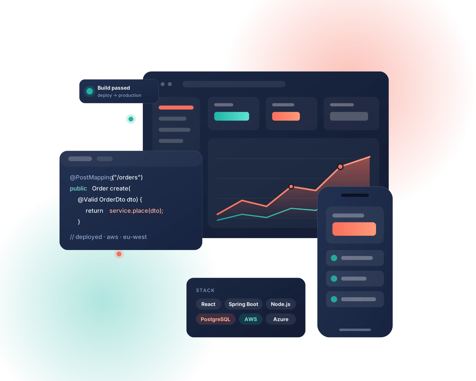 Abstract composition of software dashboards, code and a mobile app interface